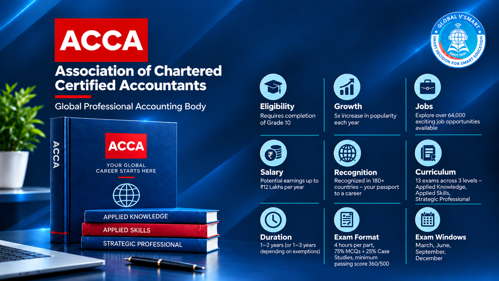 ACCA – Association of Chartered Certified Accountants