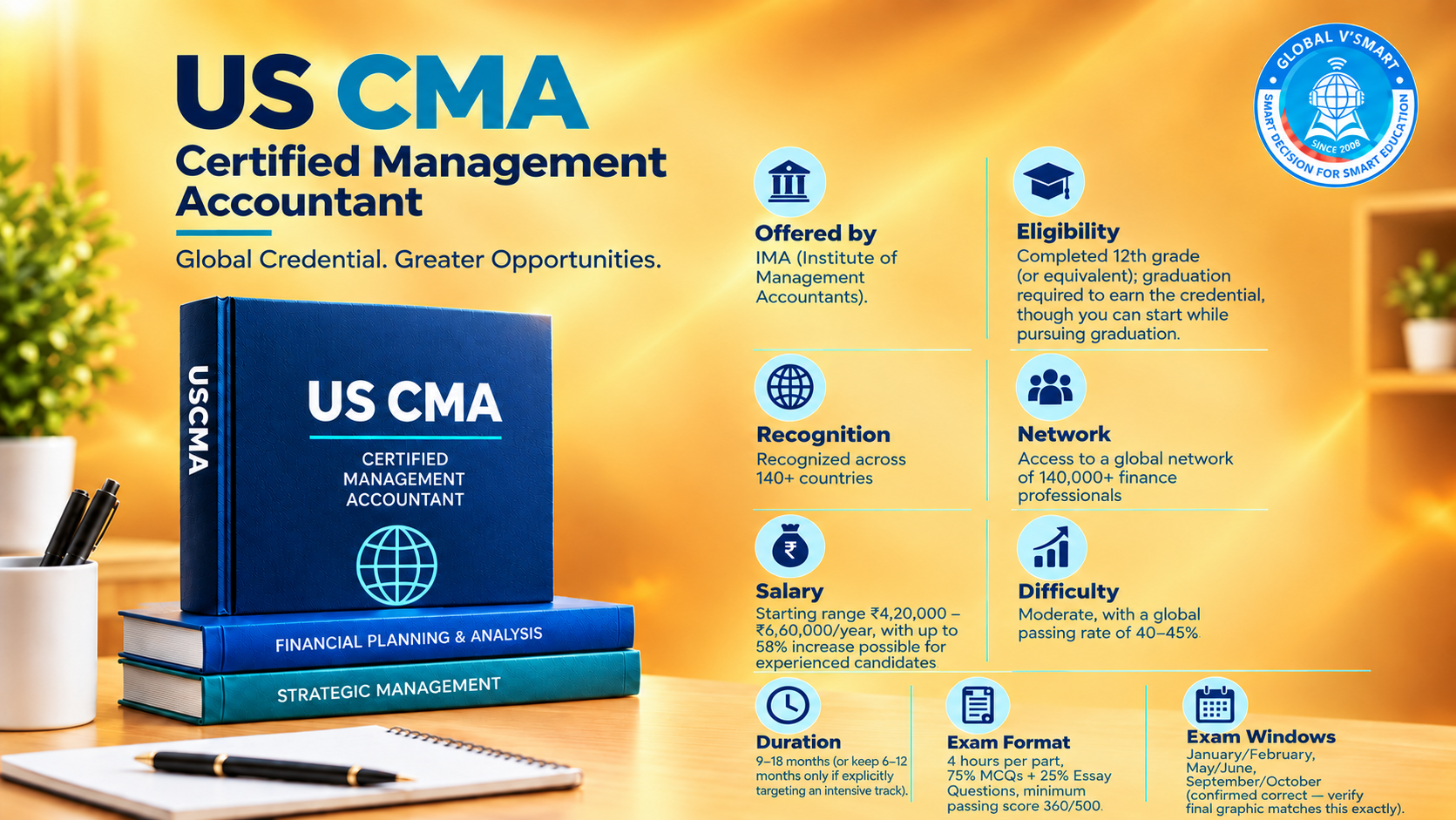 US CMA – Certified Management Accountant