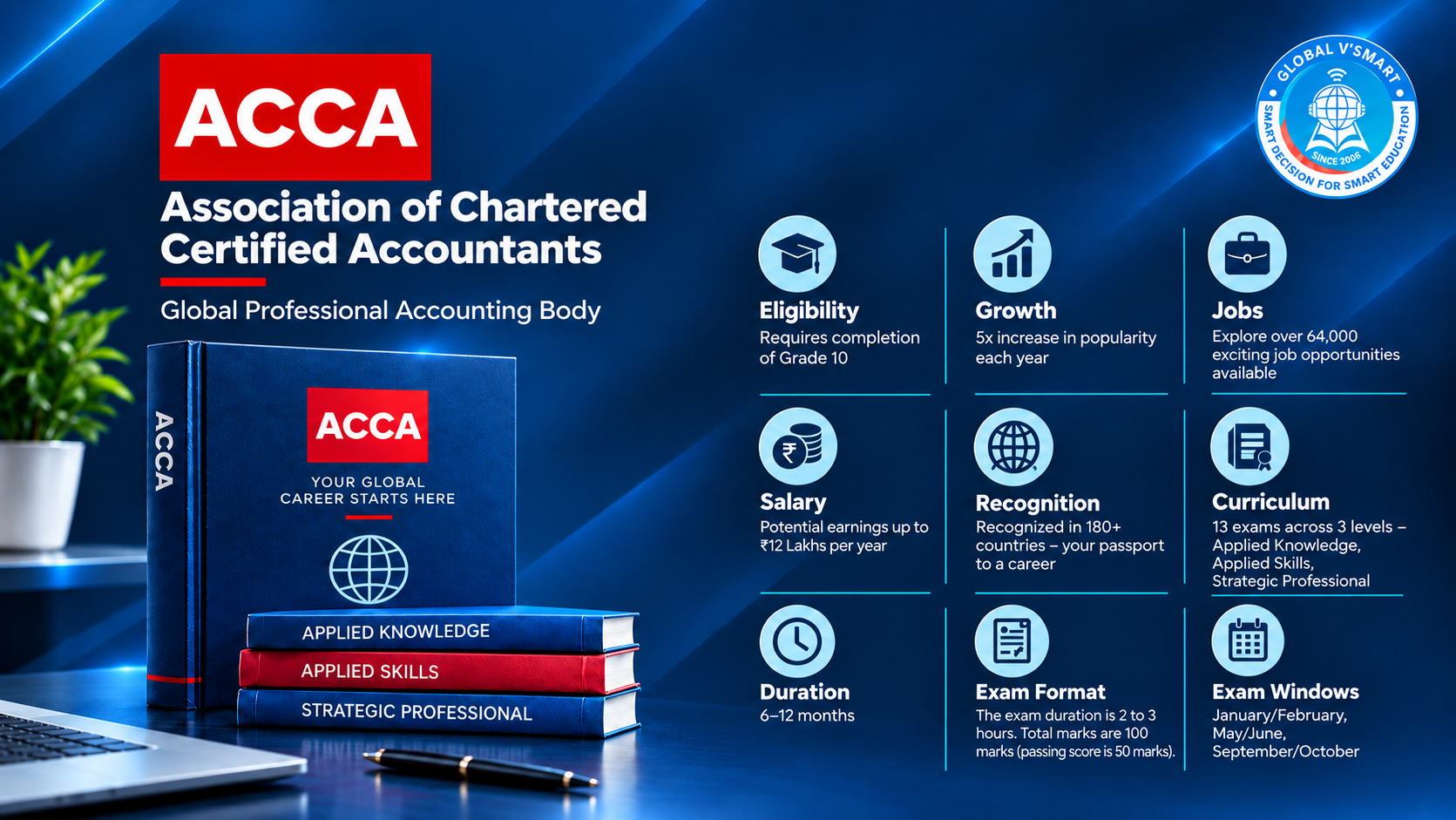 ACCA – Association of Chartered Certified Accountants